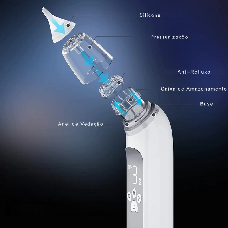 Higienizador Nasal Elétrico para Bebês